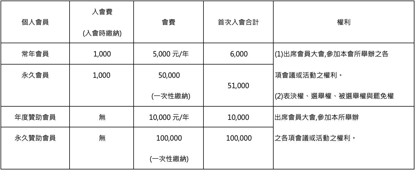 個人會員 會費辦法